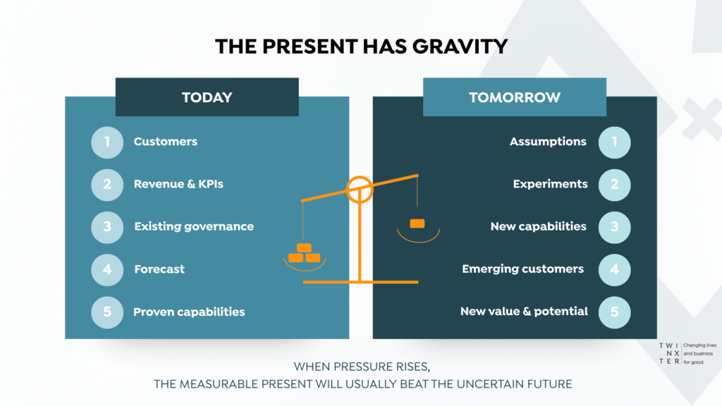 The present has gravity