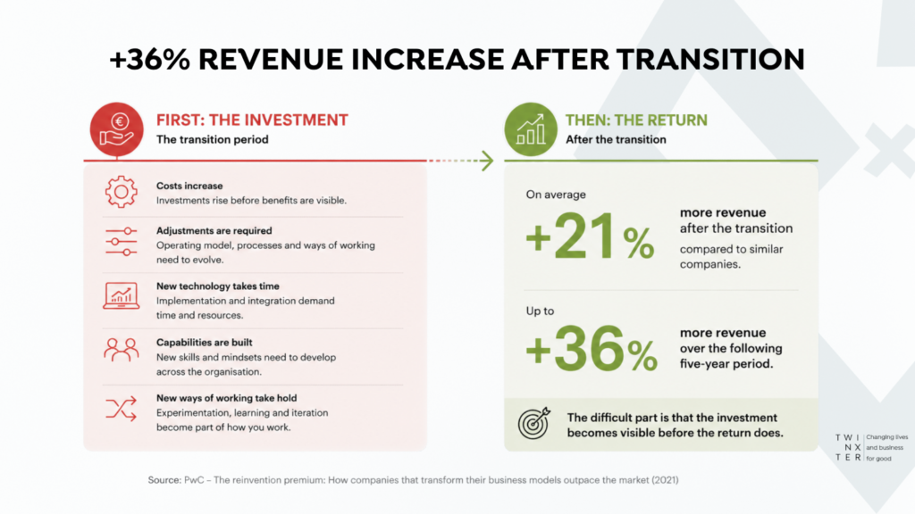 Revenue increase after transition