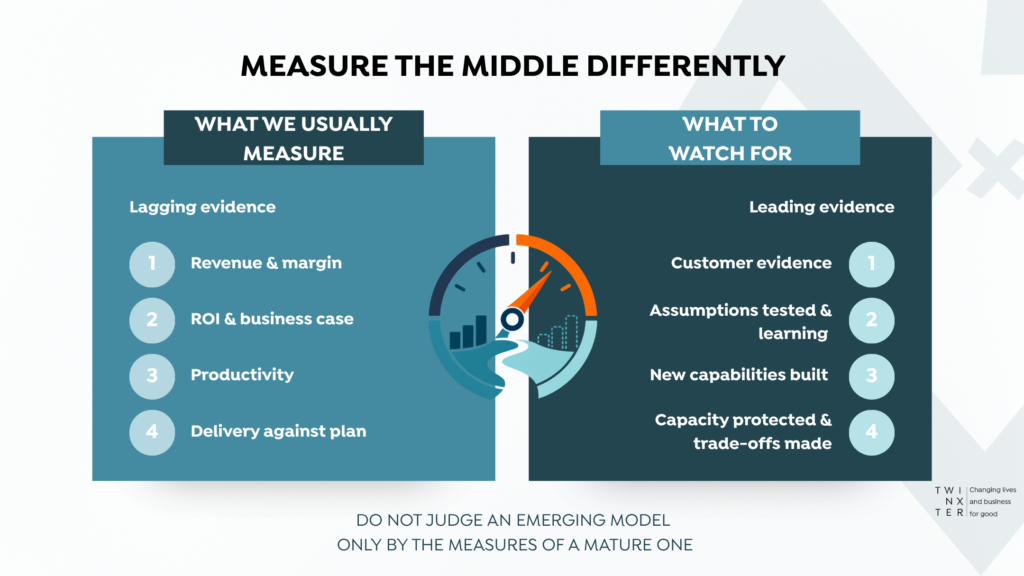 Measure the middle differently